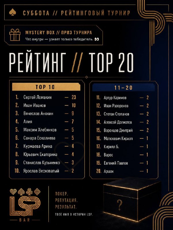 РЕЙТИНГОВЫЙ ТУРНИР